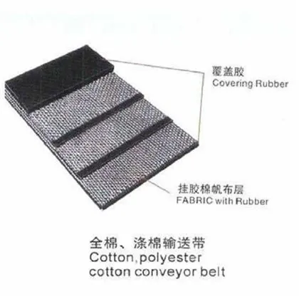 Pamučne CC pokretne trake